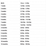 Rottweiler Weight Chart