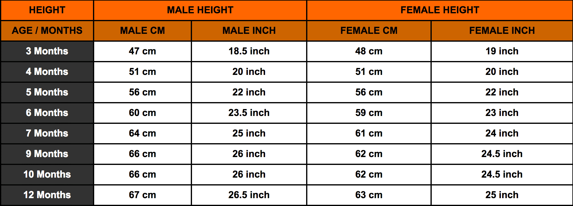 Rottweiler Size And Weight Chart